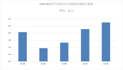 2024年二手家具行業(yè)前景分析:政策給二手家具市場(chǎng)提高良好發(fā)展機(jī)遇